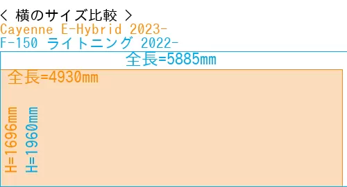 #Cayenne E-Hybrid 2023- + F-150 ライトニング 2022-
